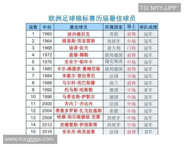 当代足球球星风采与成就全解析 探索世界顶级球员的辉煌与传奇